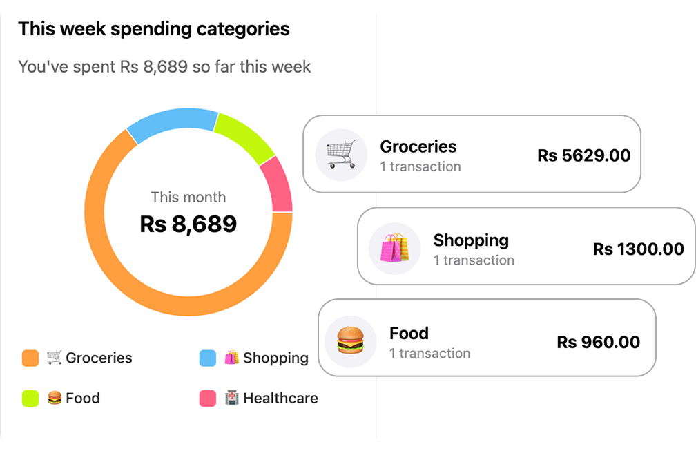 Analytics dashboard